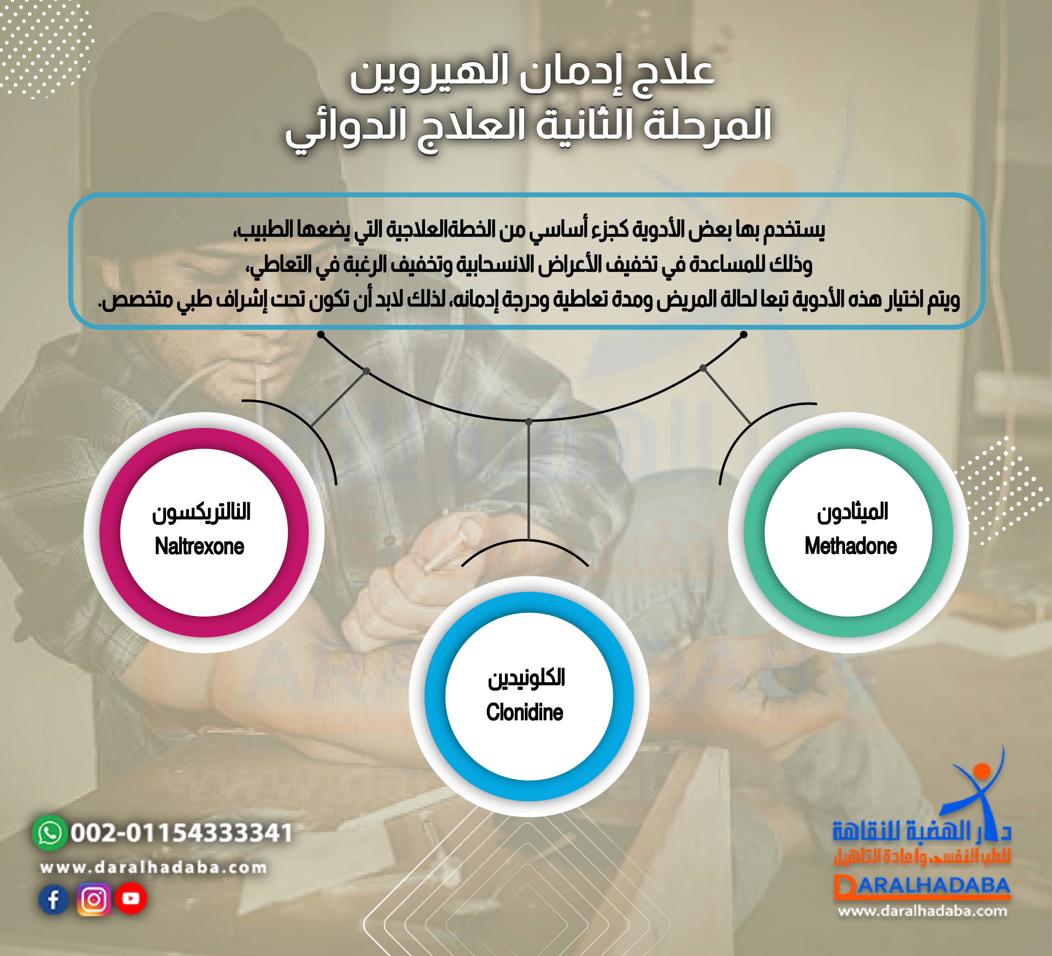 علاج إدمان الهيروين المرحلة الثانية العلاج الدوائي